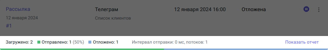 Карточка рассылки. По нижнему краю расположен индикатор выполнения рассылки, поделенный на два сегмента: зеленый для сообщений, которые были отправле�ны клиентам, и синий для тех, что были отложены.