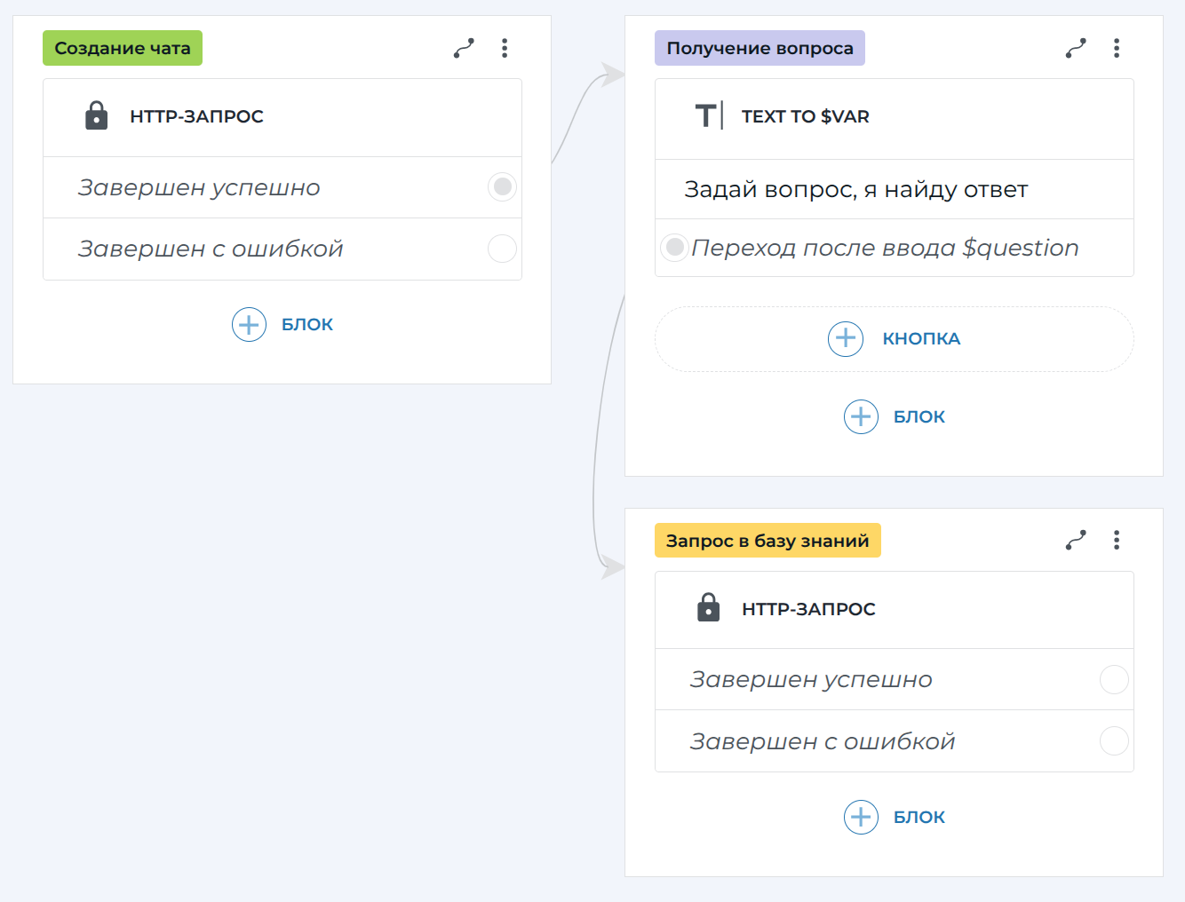 Отправка запроса