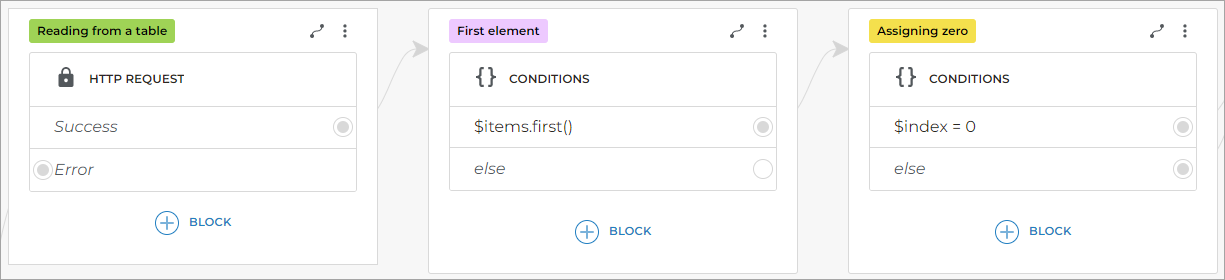 Add the Conditions block