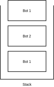 Incorrect bot stack structure